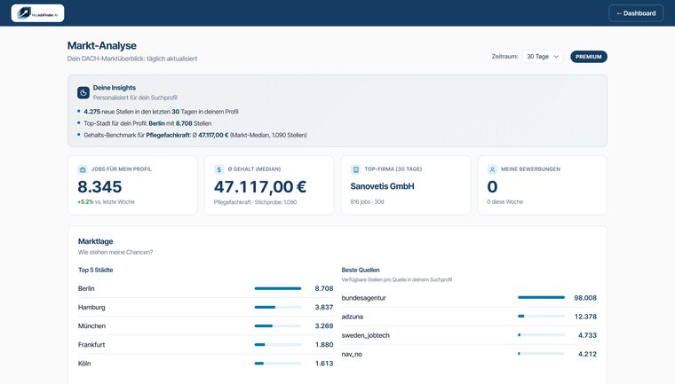 Bildschirmfoto der Markt-Analyse mit Städten und Kennzahlen